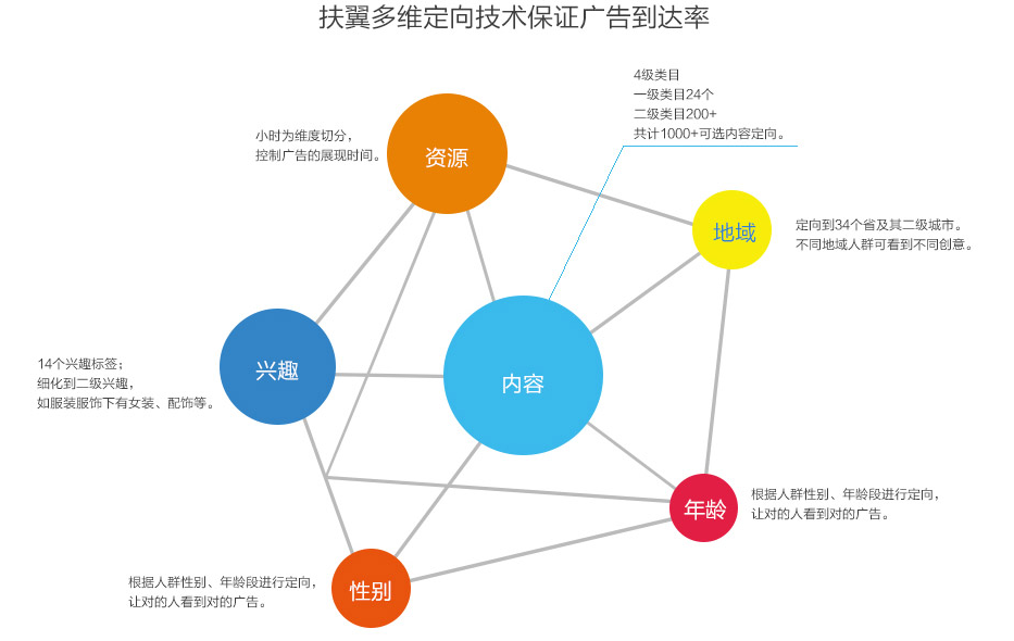 多维定向技术
