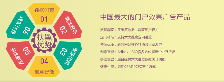 扶翼优势