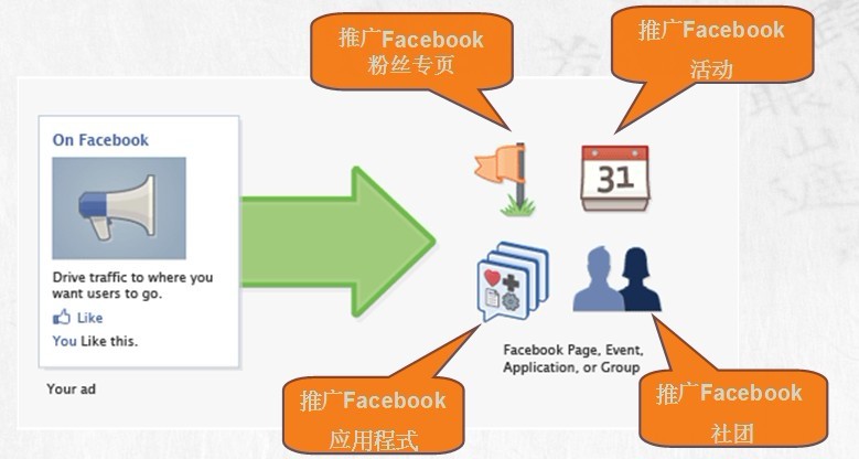  广告模式的改变
