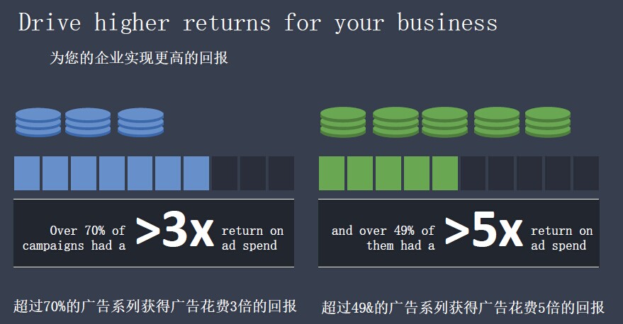  广告模式的改变