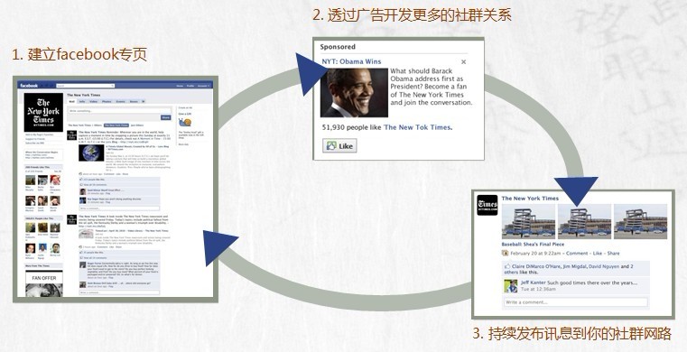  广告模式的改变