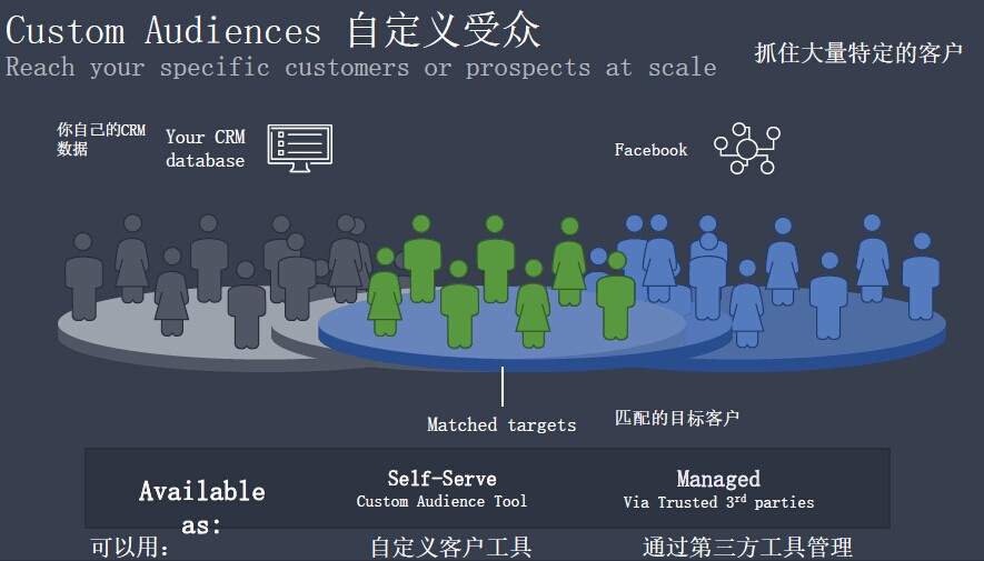  广告模式的改变